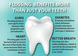 The-Benefits-of-Flossing
